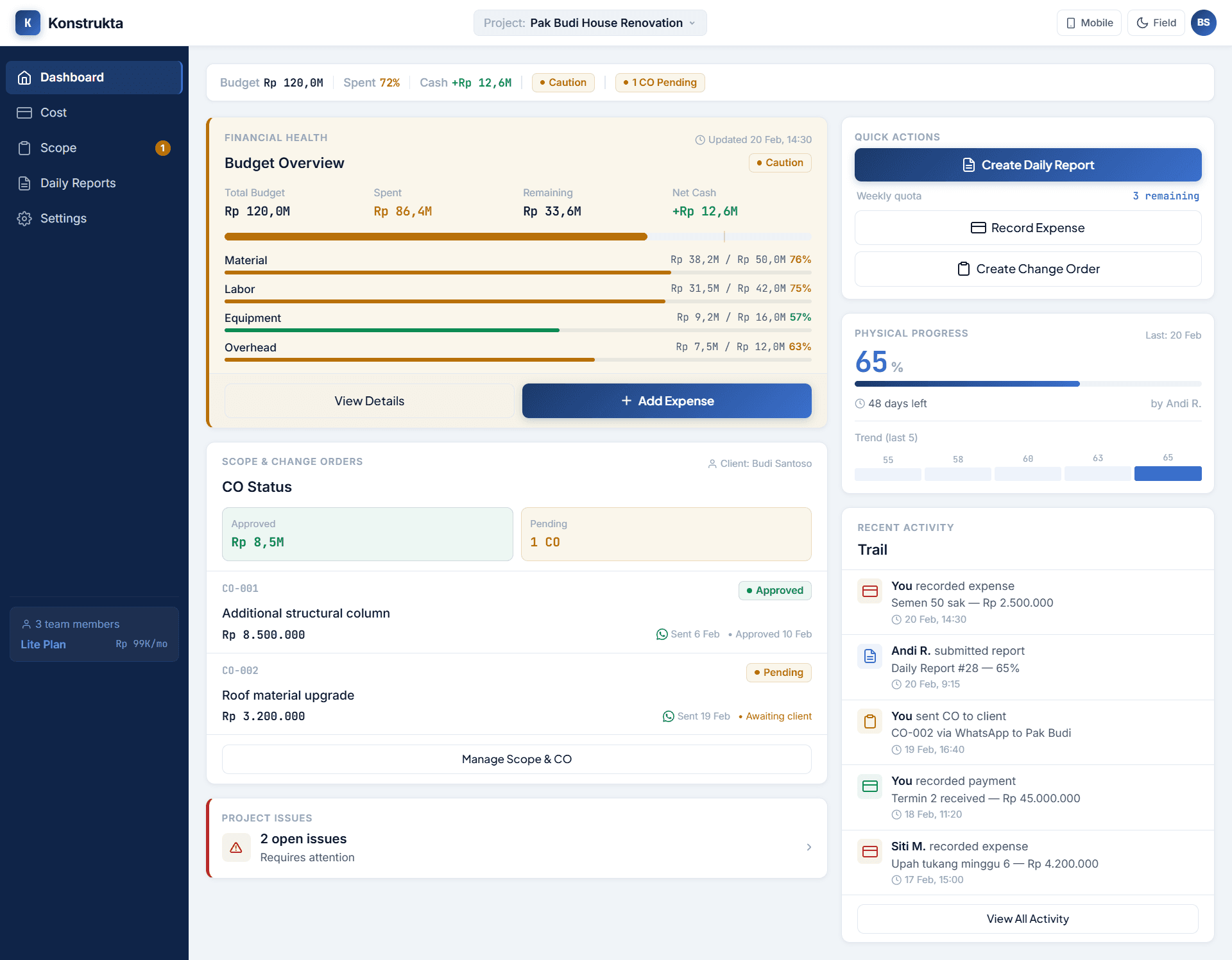 Konstrukta dashboard — budget overview, scope & change orders, progress, and activity trail